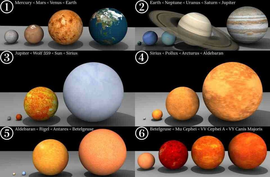 Earth compared to Stars